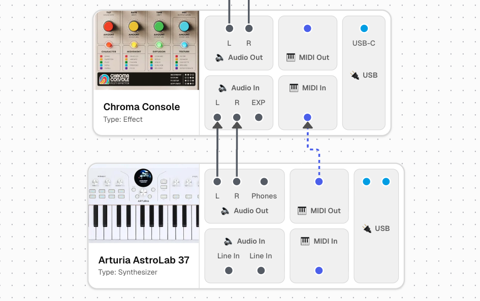 Studio Architect canvas showing detailed audio and MIDI connections between a Chroma Console and an Arturia AstroLab 37